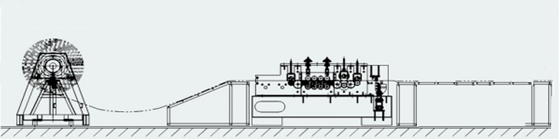 Operational Workflow of Cut To Length Line Machine
