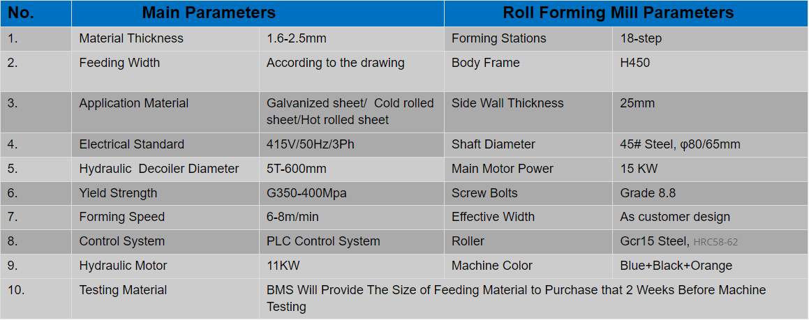 upright roll forming machine parameters