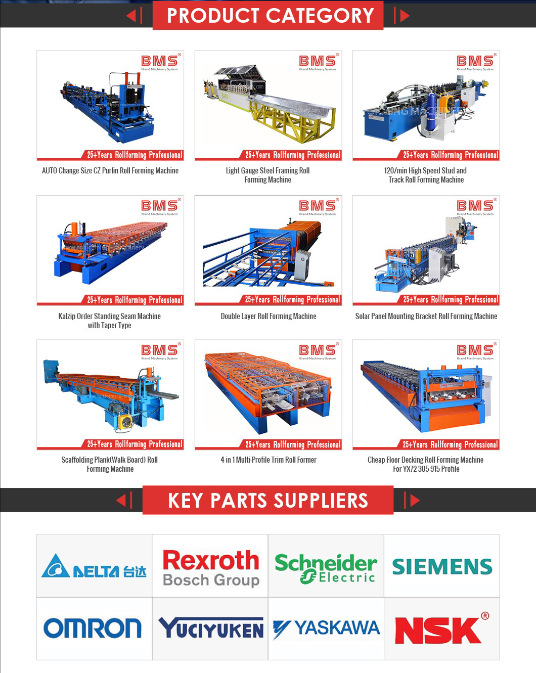 8M Long Folder Slitter key parts suppliers