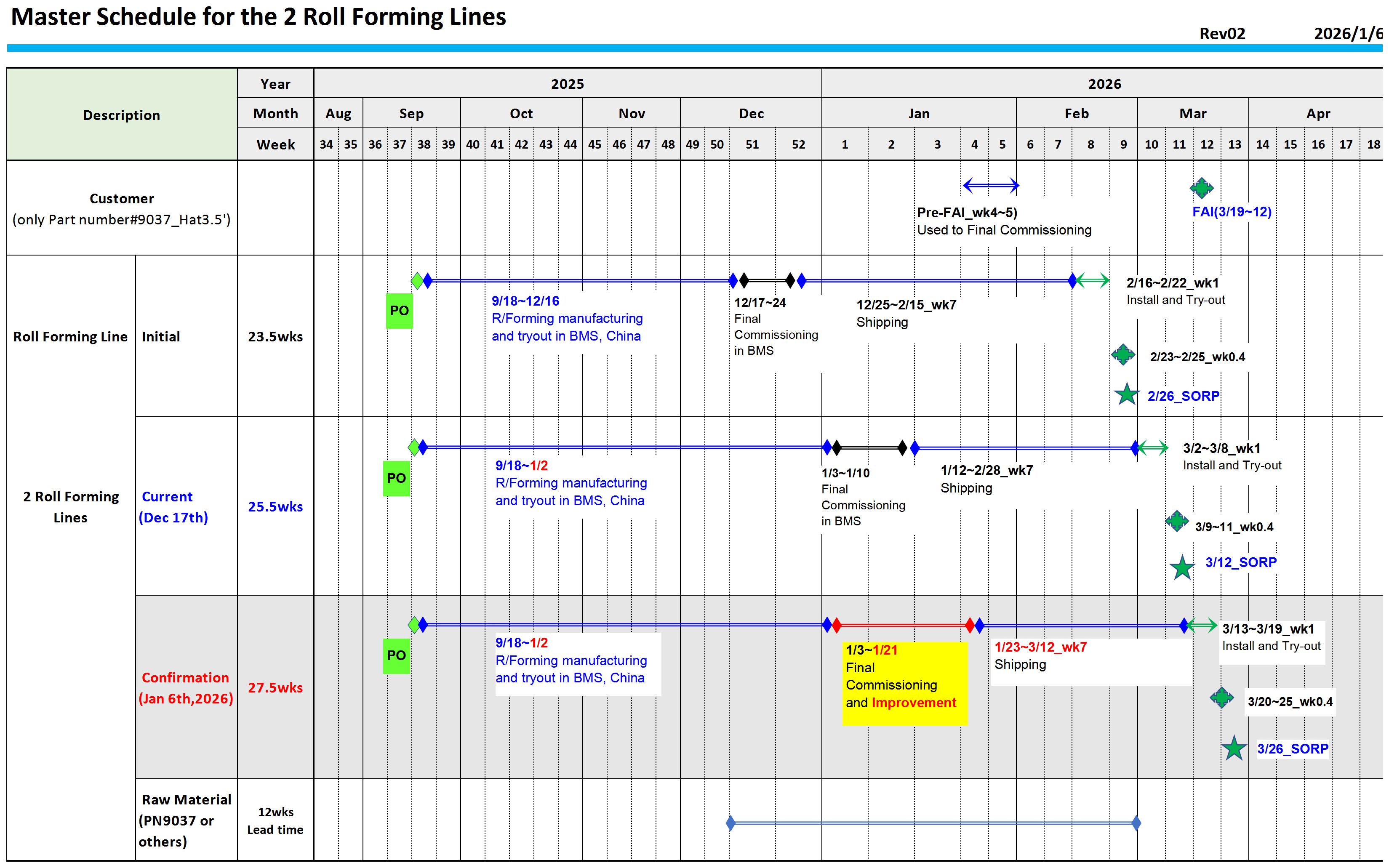 Master_Timing_for_2_Roll_Forming_Lines_Master Timing for Roll Forming
