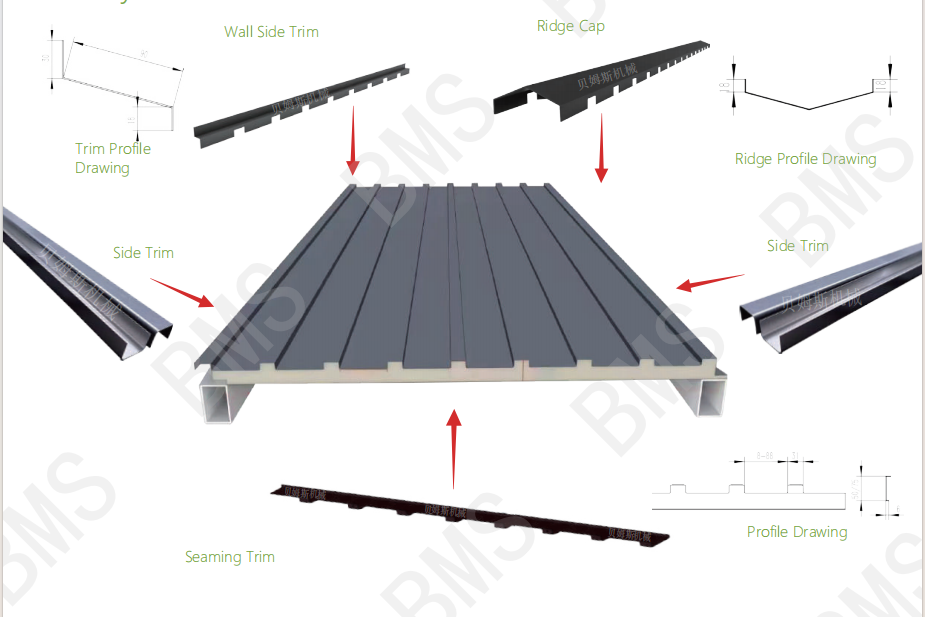 Profiled roof-board accessory layout showing ridge cap, sidewall trim, gable edge trims and a panel closure