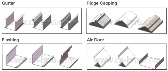 Additional Profile Display 7948f646